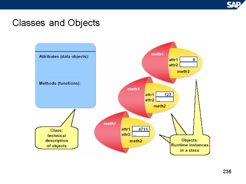 236 Classes and Objects